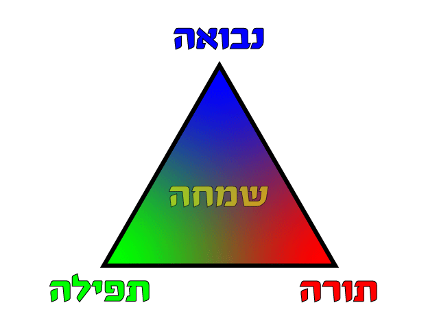 פרשת ואתחנן - כח ברוח השם